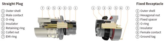 AMC High-Density Push Pull Connector 2-16 Pins 5000 Cycles Military